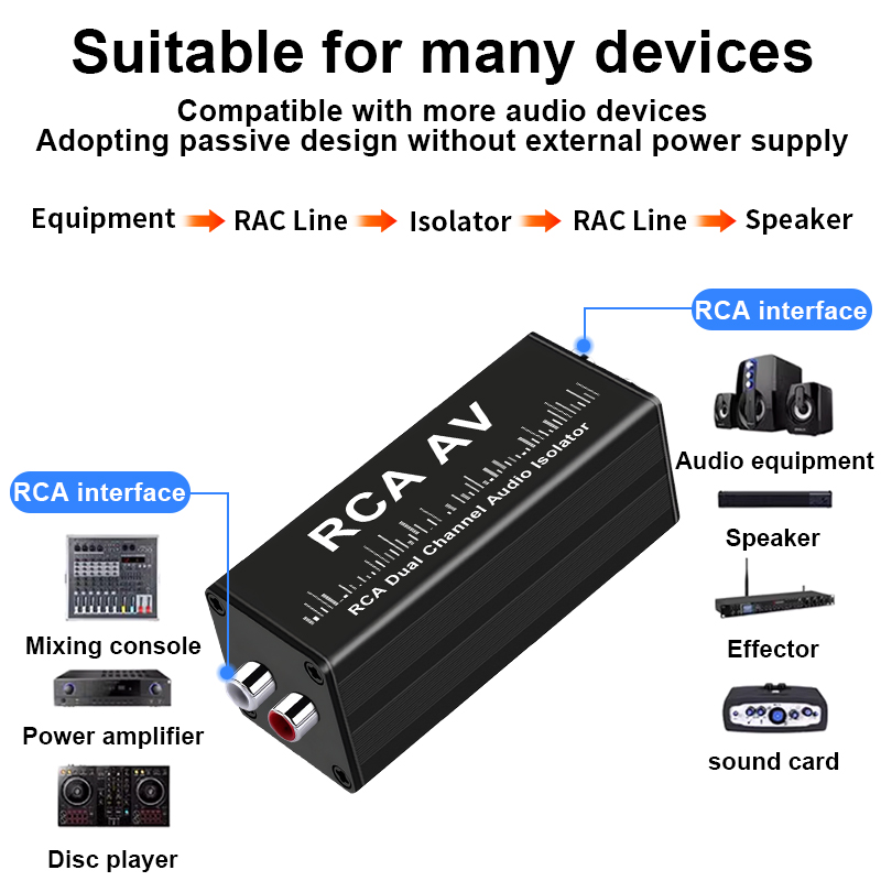 Isolator Loop Tanah RCA 2 Salu - Audio With Music ulasan dan harga